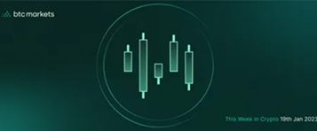 BTC Markets Brand